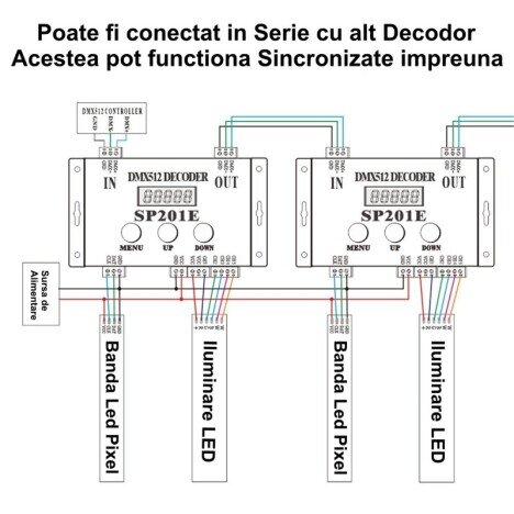 CONTROLER DMX512 ADRESABIL PIXEL LED SP201E